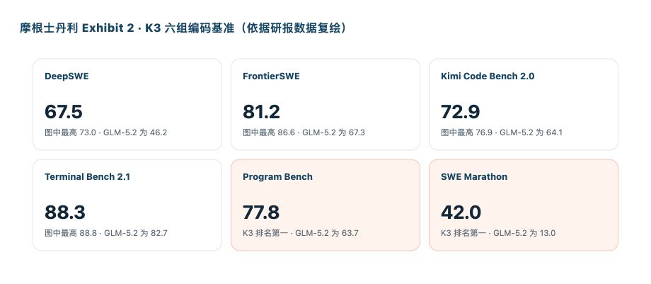摩根士丹利 K3 六组编码基准复绘